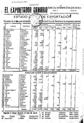 El Exportador canario